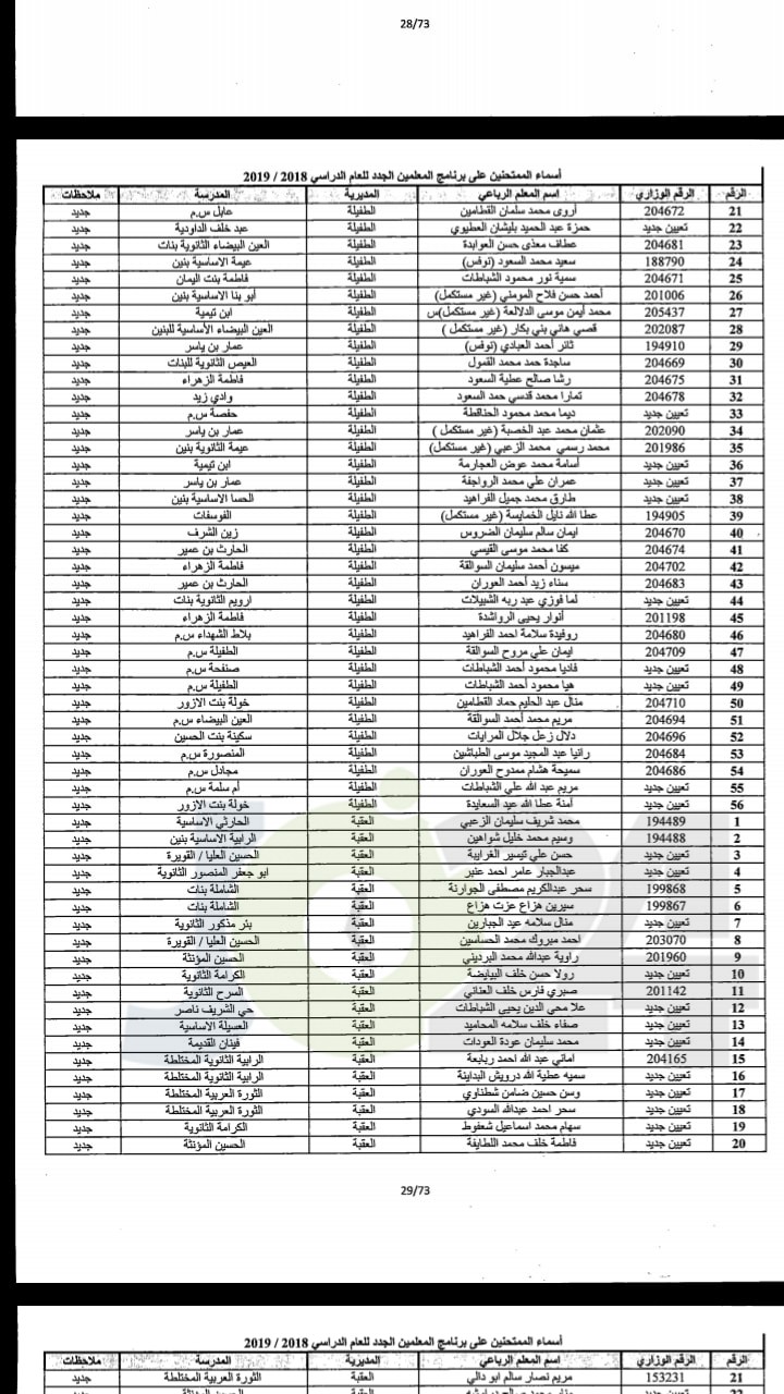 مدعوون لحضور امتحان المعلمين الجدد في التربية- أسماء