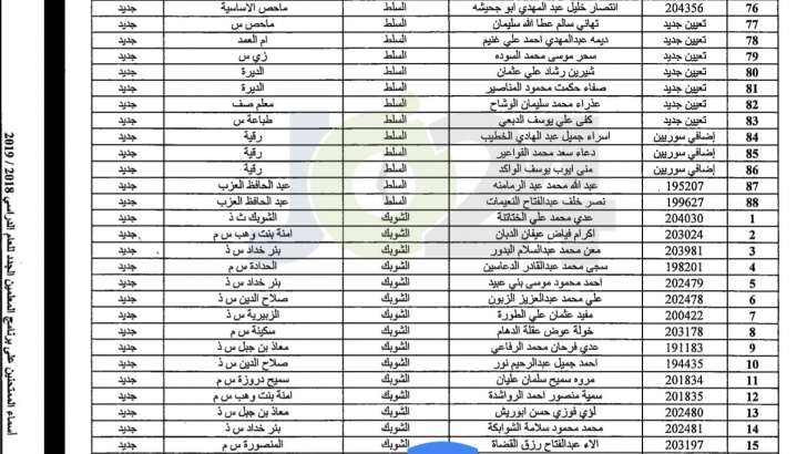 مدعوون لحضور امتحان المعلمين الجدد في التربية- أسماء