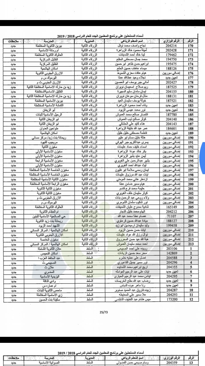 مدعوون لحضور امتحان المعلمين الجدد في التربية- أسماء