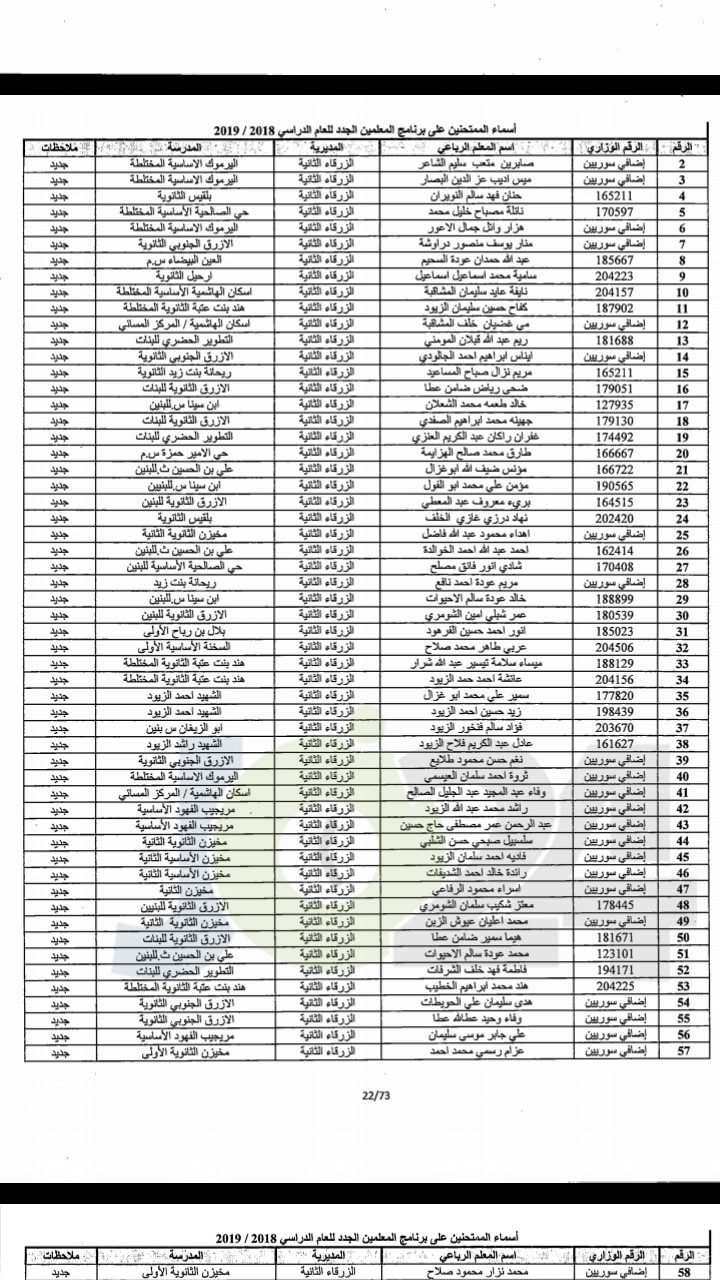 مدعوون لحضور امتحان المعلمين الجدد في التربية- أسماء
