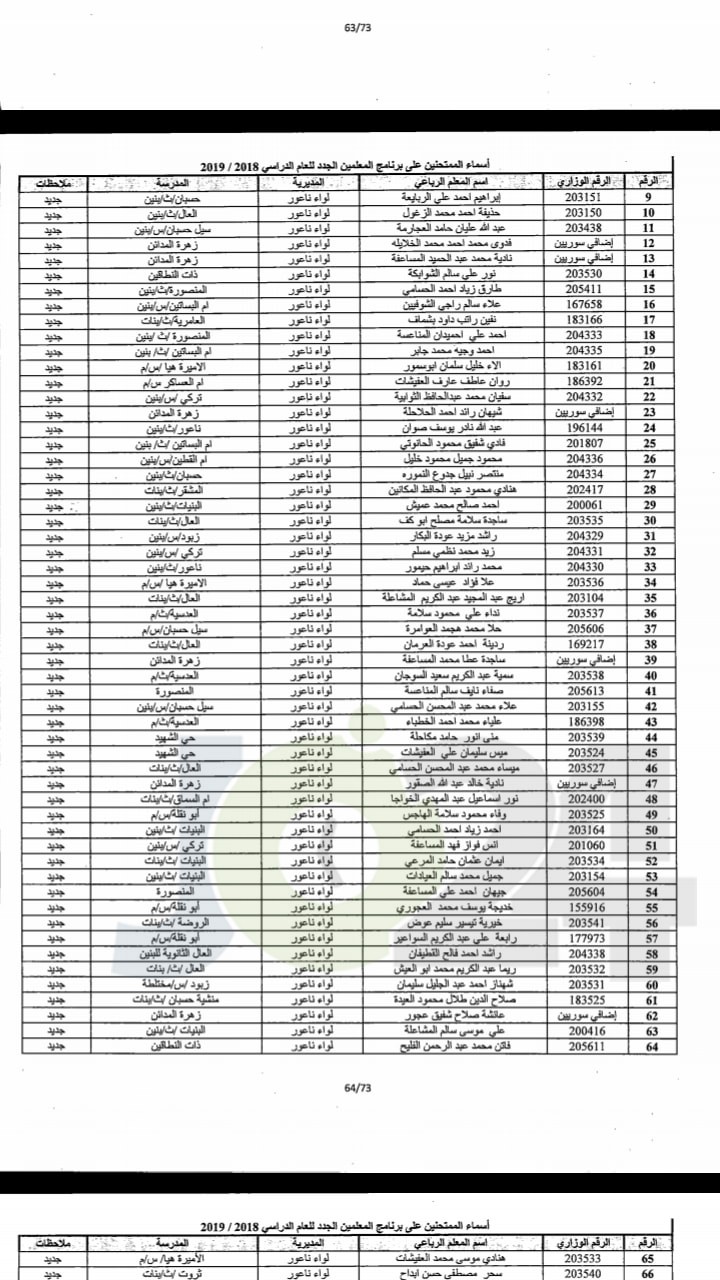 مدعوون لحضور امتحان المعلمين الجدد في التربية- أسماء