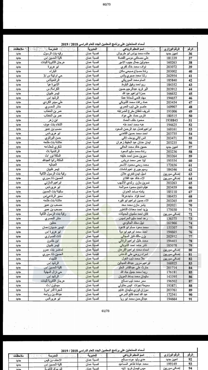 مدعوون لحضور امتحان المعلمين الجدد في التربية- أسماء