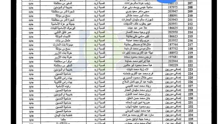 مدعوون لحضور امتحان المعلمين الجدد في التربية- أسماء