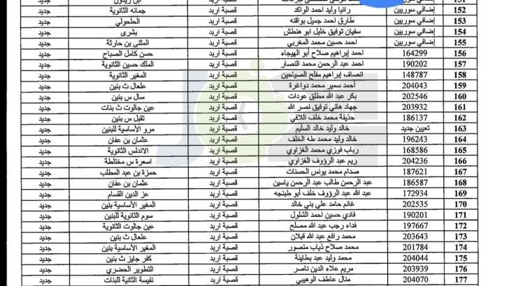 مدعوون لحضور امتحان المعلمين الجدد في التربية- أسماء