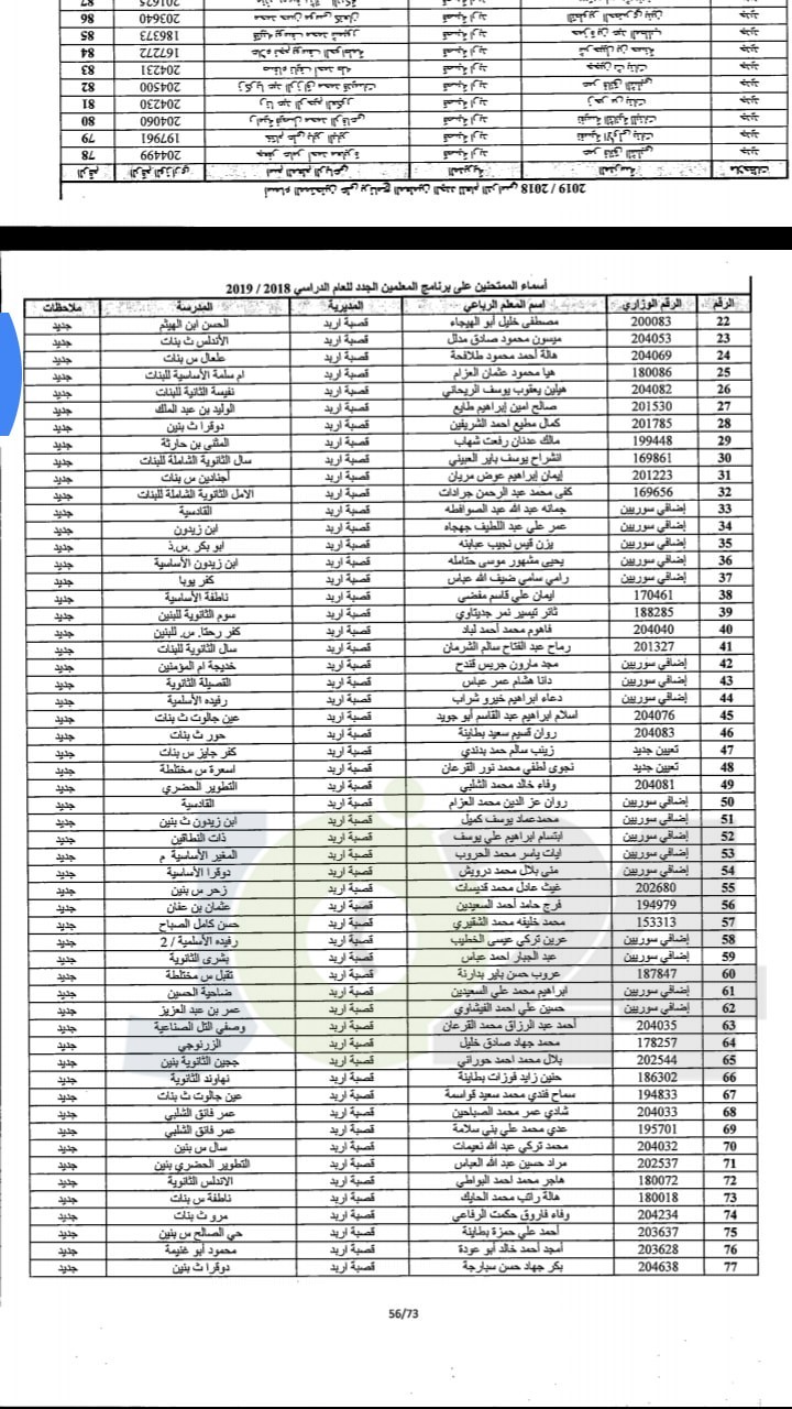 مدعوون لحضور امتحان المعلمين الجدد في التربية- أسماء