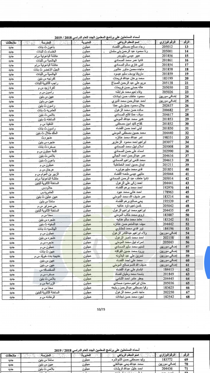 مدعوون لحضور امتحان المعلمين الجدد في التربية- أسماء