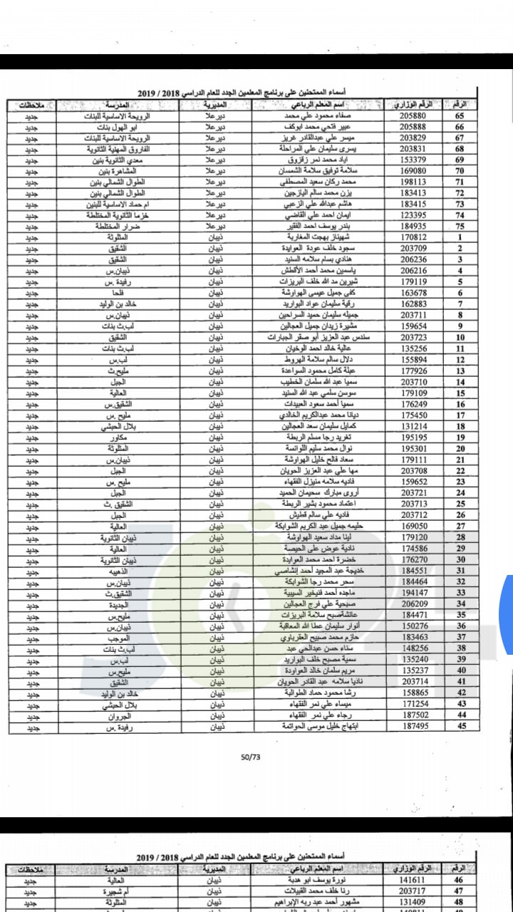 مدعوون لحضور امتحان المعلمين الجدد في التربية- أسماء