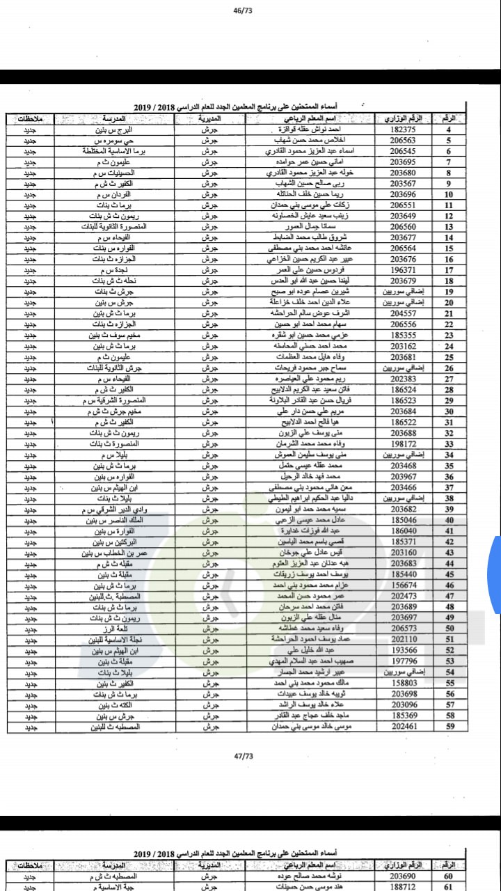 مدعوون لحضور امتحان المعلمين الجدد في التربية- أسماء