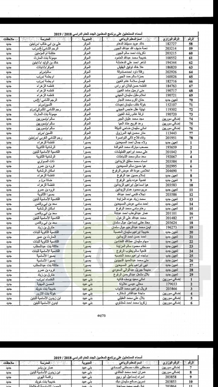 مدعوون لحضور امتحان المعلمين الجدد في التربية- أسماء