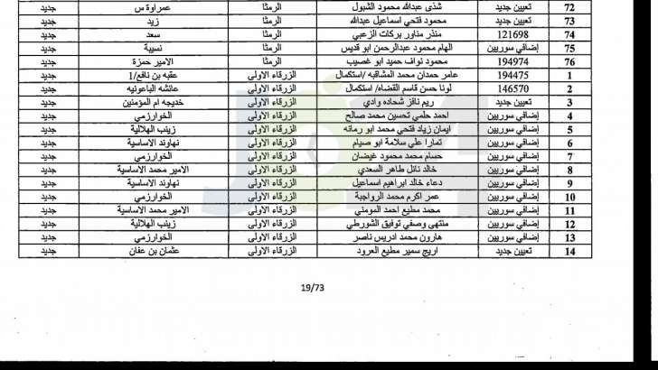 مدعوون لحضور امتحان المعلمين الجدد في التربية- أسماء