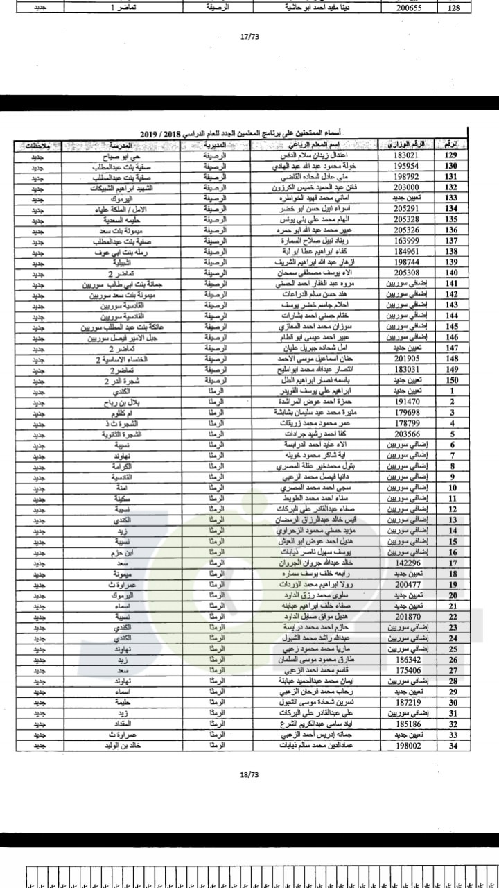 مدعوون لحضور امتحان المعلمين الجدد في التربية- أسماء