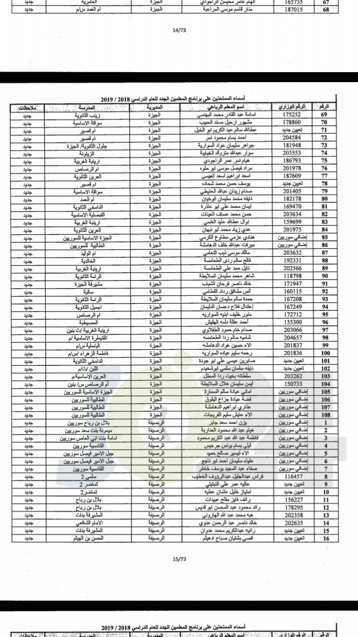 مدعوون لحضور امتحان المعلمين الجدد في التربية- أسماء
