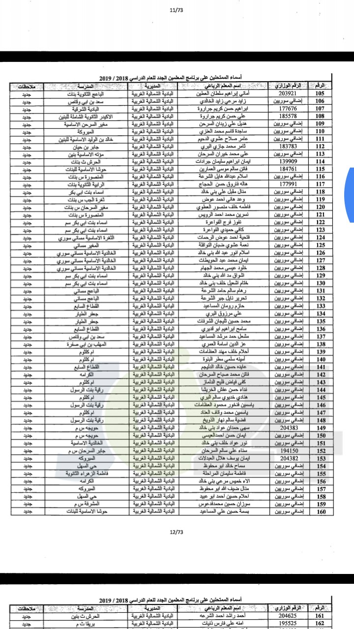 مدعوون لحضور امتحان المعلمين الجدد في التربية- أسماء