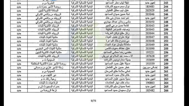 مدعوون لحضور امتحان المعلمين الجدد في التربية- أسماء