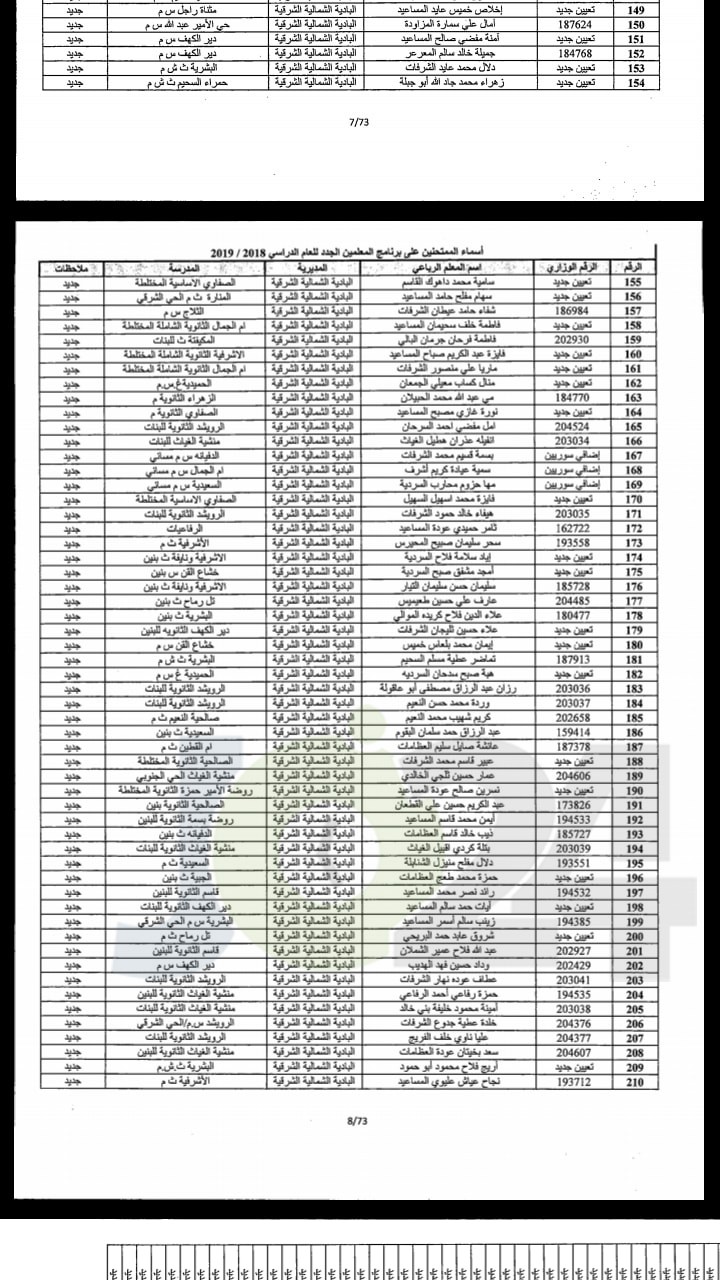 مدعوون لحضور امتحان المعلمين الجدد في التربية- أسماء