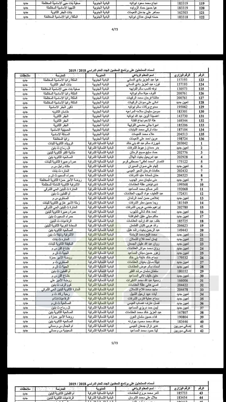 مدعوون لحضور امتحان المعلمين الجدد في التربية- أسماء