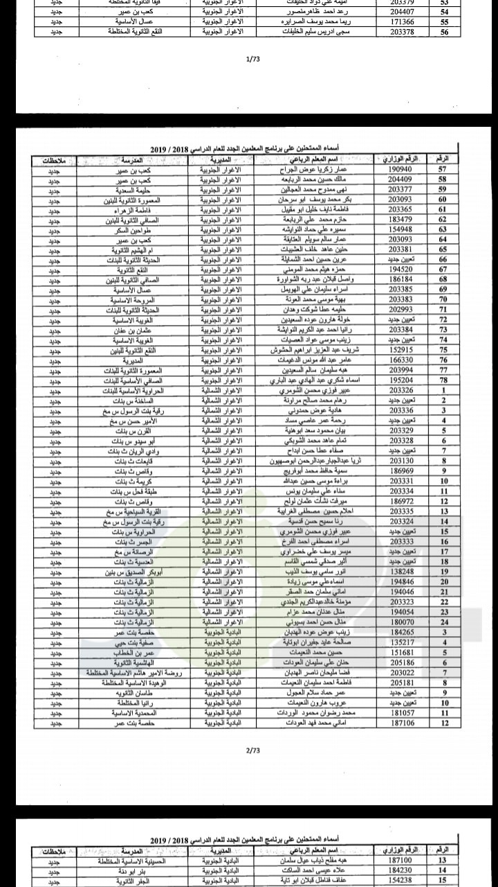 مدعوون لحضور امتحان المعلمين الجدد في التربية- أسماء