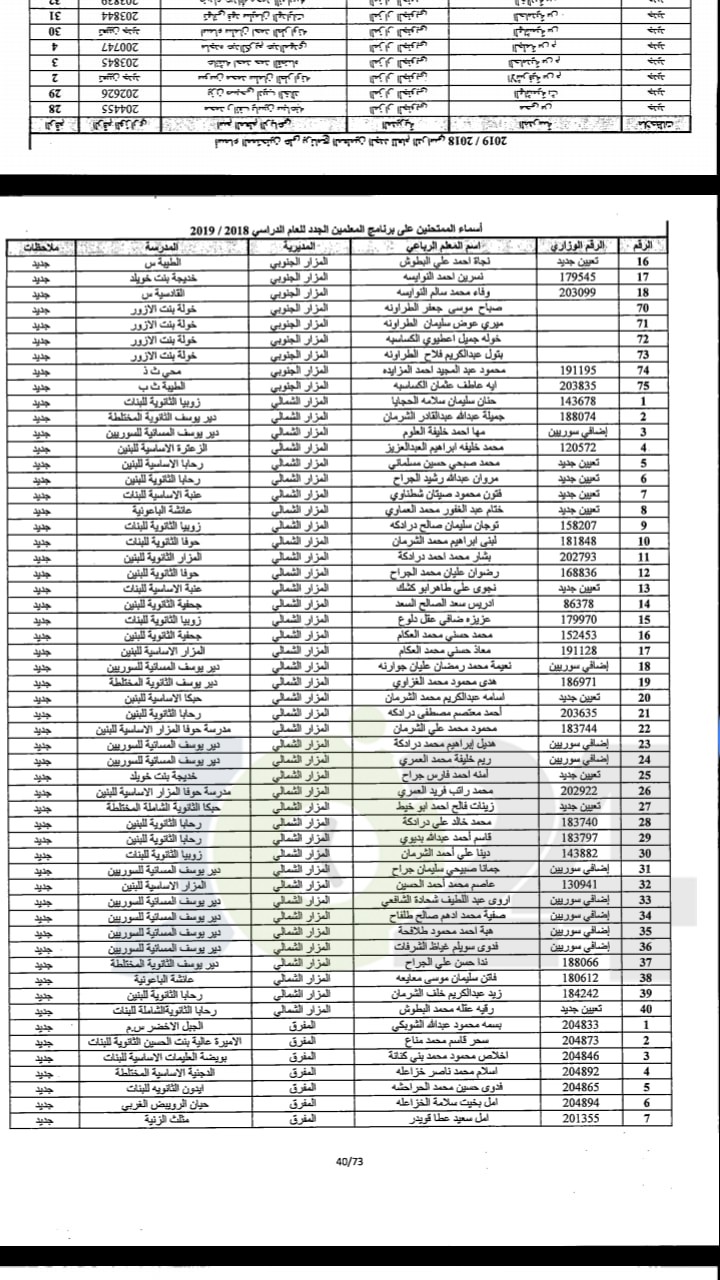 مدعوون لحضور امتحان المعلمين الجدد في التربية- أسماء