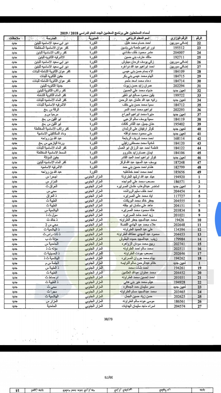 مدعوون لحضور امتحان المعلمين الجدد في التربية- أسماء