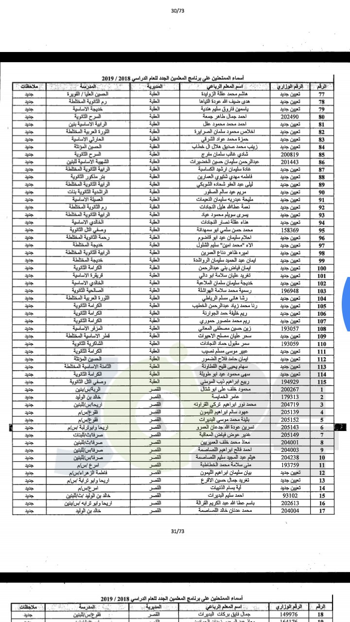 مدعوون لحضور امتحان المعلمين الجدد في التربية- أسماء