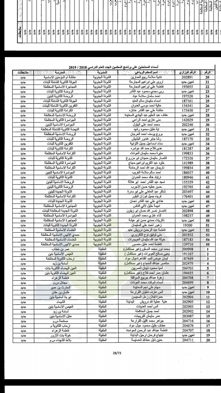 مدعوون لحضور امتحان المعلمين الجدد في التربية- أسماء