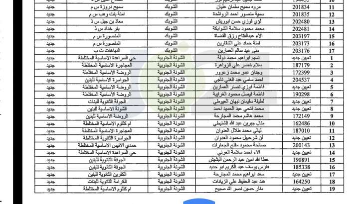 مدعوون لحضور امتحان المعلمين الجدد في التربية- أسماء