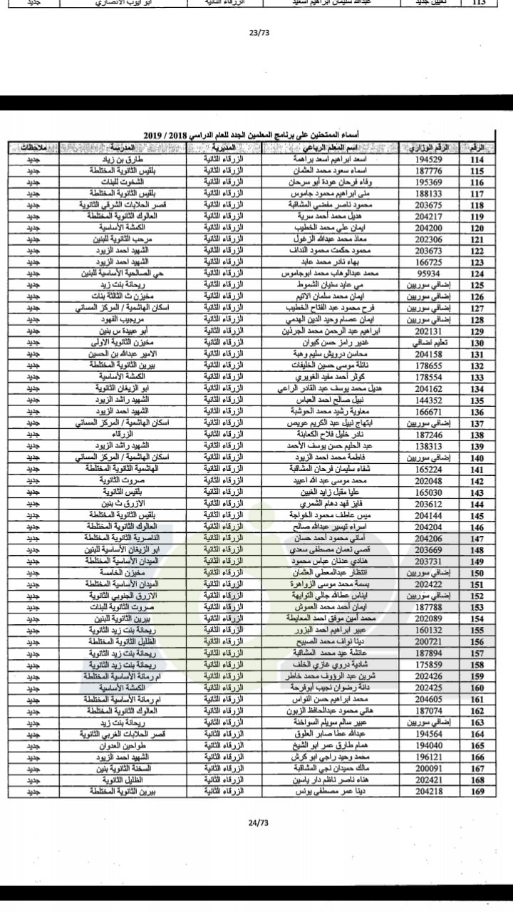 مدعوون لحضور امتحان المعلمين الجدد في التربية- أسماء