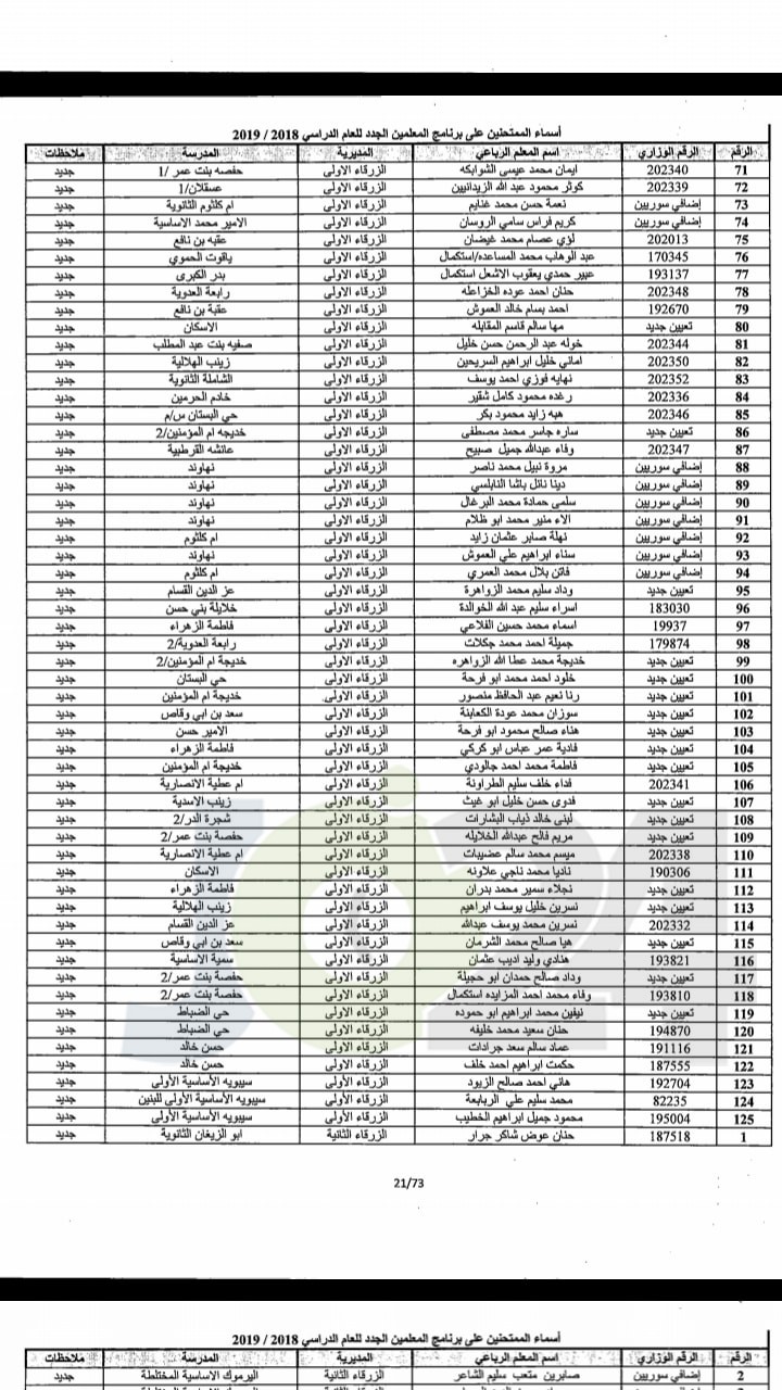 مدعوون لحضور امتحان المعلمين الجدد في التربية- أسماء