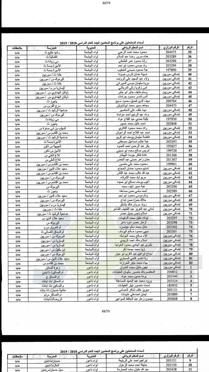 مدعوون لحضور امتحان المعلمين الجدد في التربية- أسماء