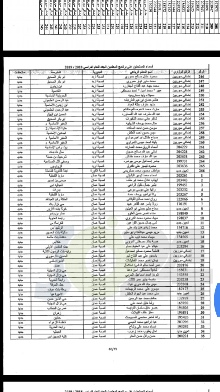 مدعوون لحضور امتحان المعلمين الجدد في التربية- أسماء