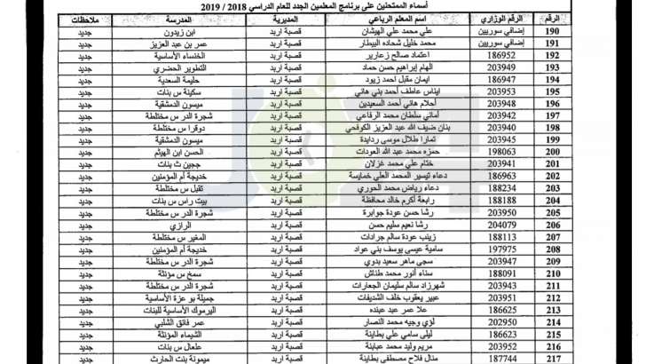 مدعوون لحضور امتحان المعلمين الجدد في التربية- أسماء