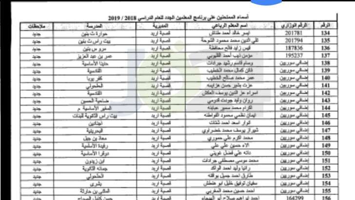 مدعوون لحضور امتحان المعلمين الجدد في التربية- أسماء