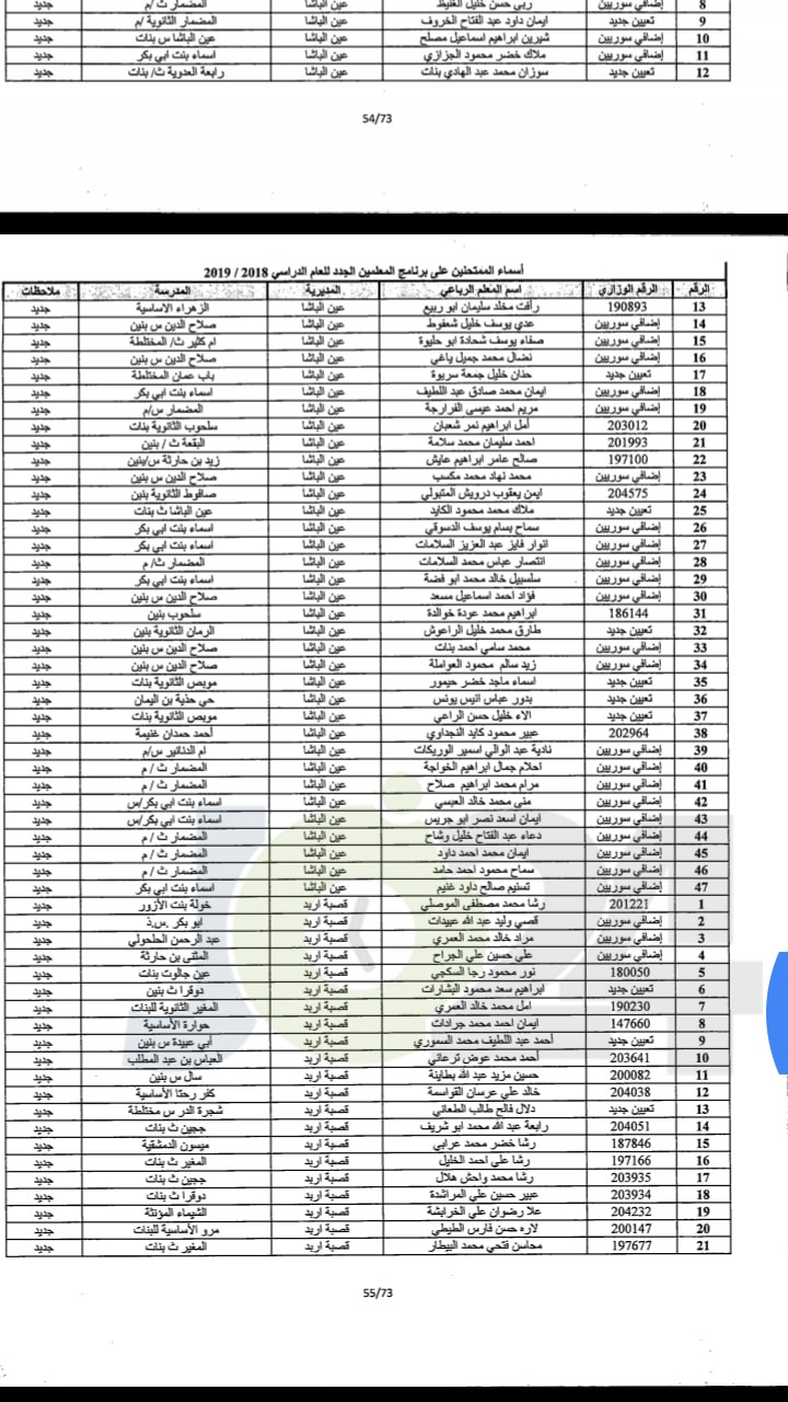 مدعوون لحضور امتحان المعلمين الجدد في التربية- أسماء