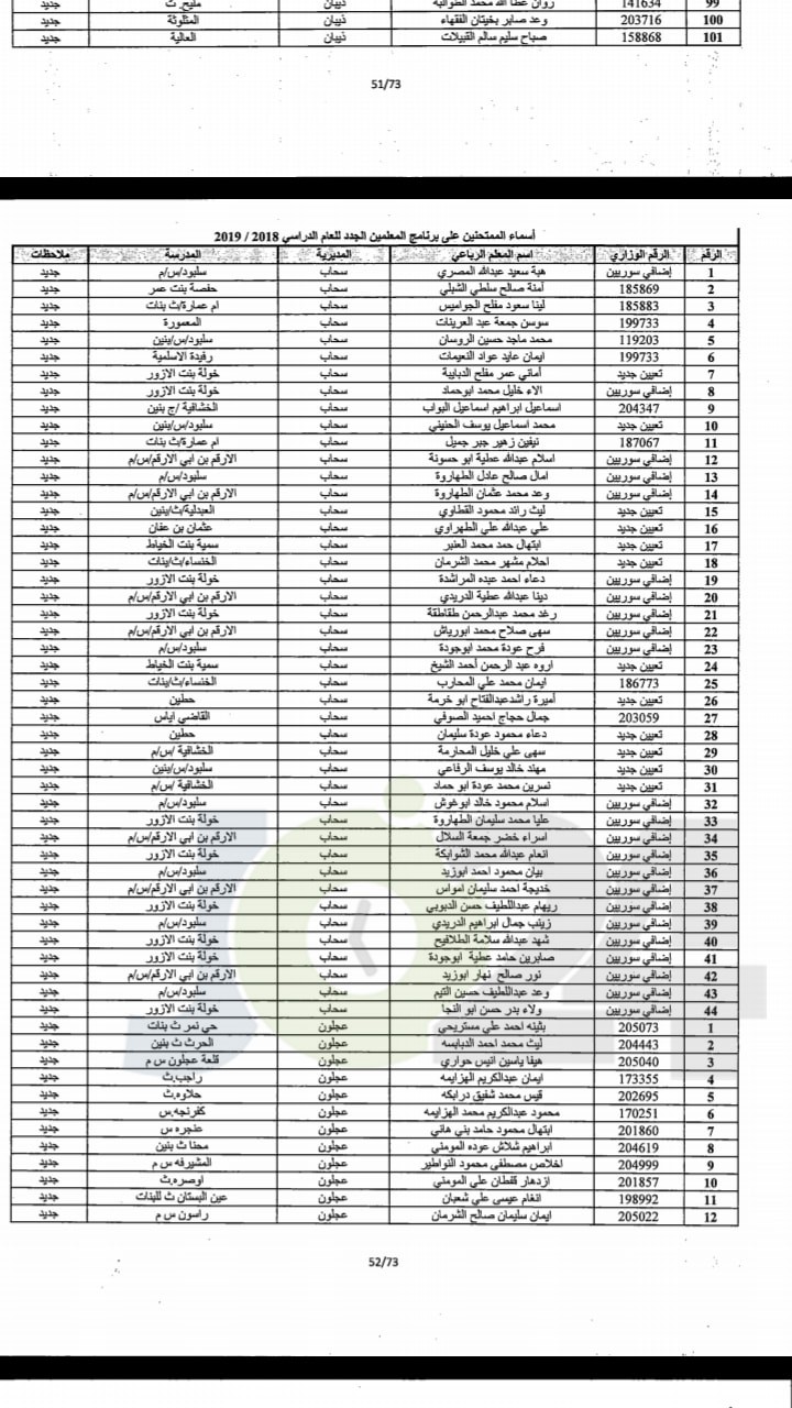 مدعوون لحضور امتحان المعلمين الجدد في التربية- أسماء