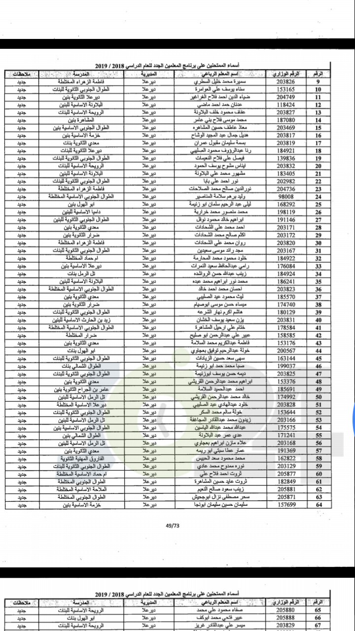 مدعوون لحضور امتحان المعلمين الجدد في التربية- أسماء