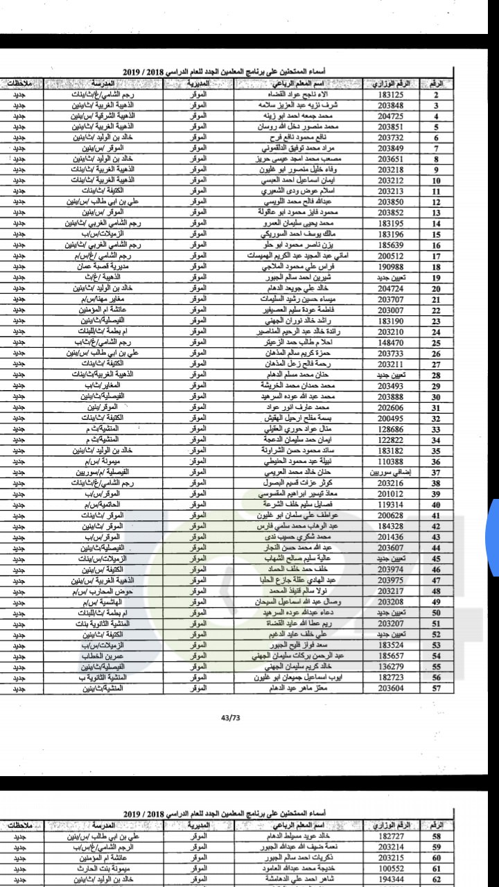 مدعوون لحضور امتحان المعلمين الجدد في التربية- أسماء