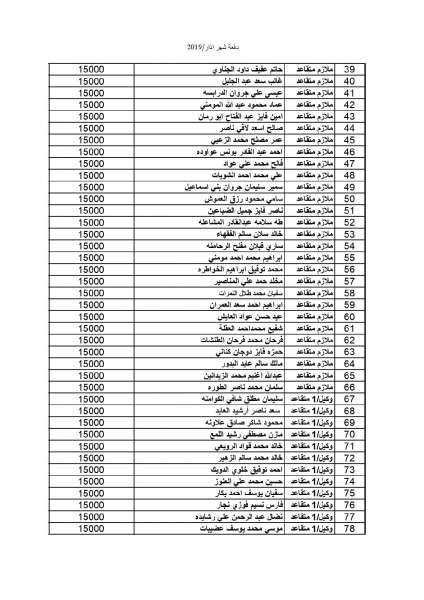 المستفيدون من صندوق اسكان ضباط القوات المسلحة الأردنية لشهر 3 - اسماء