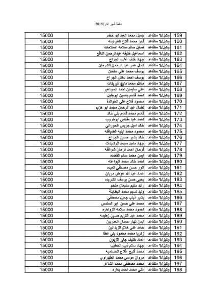 المستفيدون من صندوق اسكان ضباط القوات المسلحة الأردنية لشهر 3 - اسماء