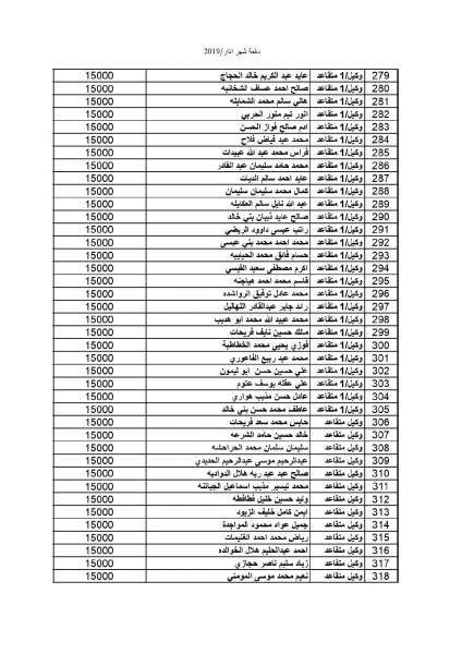 المستفيدون من صندوق اسكان ضباط القوات المسلحة الأردنية لشهر 3 - اسماء