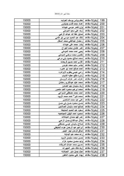 المستفيدون من صندوق اسكان ضباط القوات المسلحة الأردنية لشهر 3 - اسماء