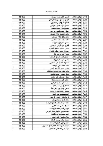 المستفيدون من صندوق اسكان ضباط القوات المسلحة الأردنية لشهر 3 - اسماء