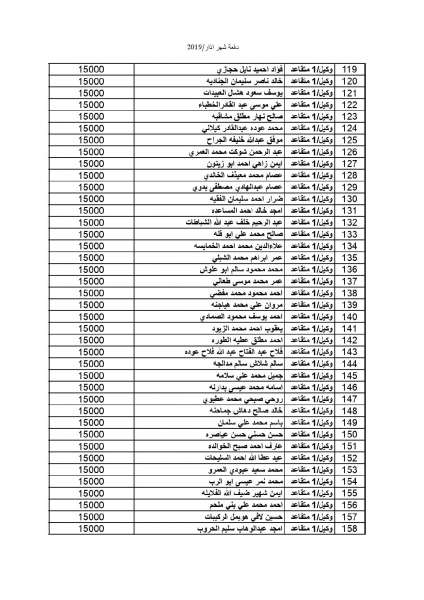 المستفيدون من صندوق اسكان ضباط القوات المسلحة الأردنية لشهر 3 - اسماء