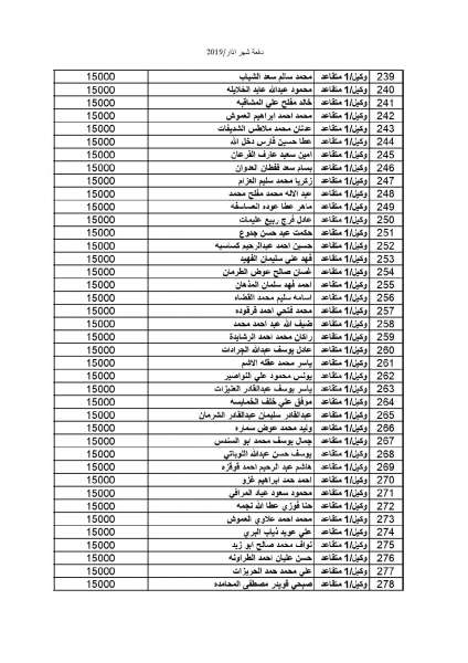 المستفيدون من صندوق اسكان ضباط القوات المسلحة الأردنية لشهر 3 - اسماء