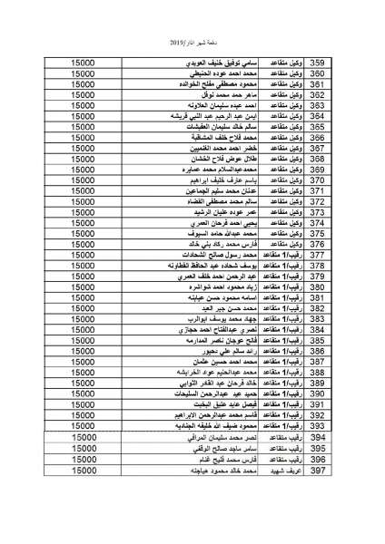 المستفيدون من صندوق اسكان ضباط القوات المسلحة الأردنية لشهر 3 - اسماء