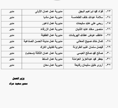 مراد يجري تشكيلات ادارية واسعة في وزارة العمل - اسماء