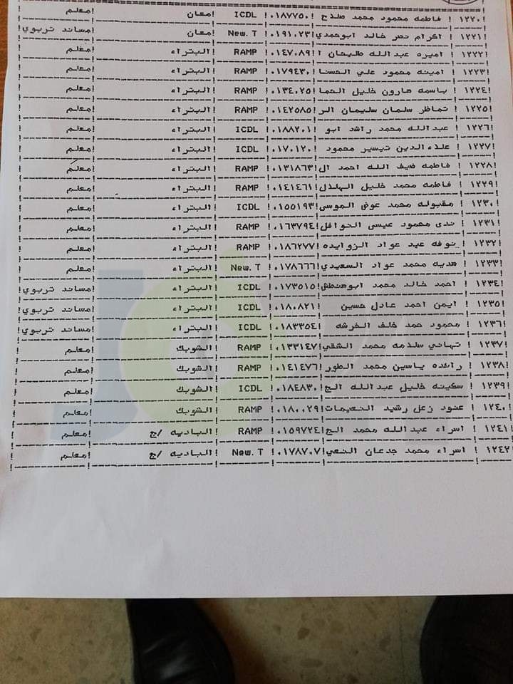 المعاني يوافق على ترقية معلمين ومنحهم حوافز مالية - اسماء