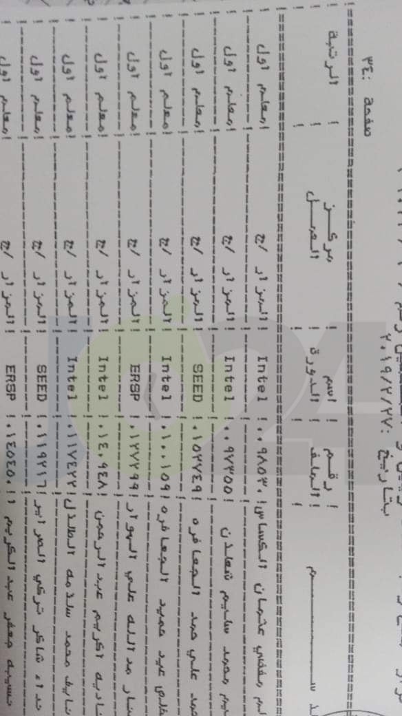 المعاني يوافق على ترقية معلمين ومنحهم حوافز مالية - اسماء