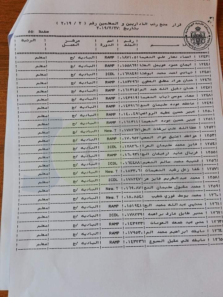 المعاني يوافق على ترقية معلمين ومنحهم حوافز مالية - اسماء