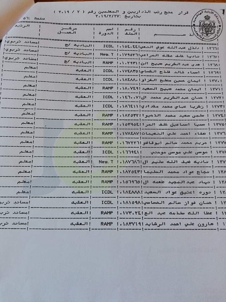 المعاني يوافق على ترقية معلمين ومنحهم حوافز مالية - اسماء