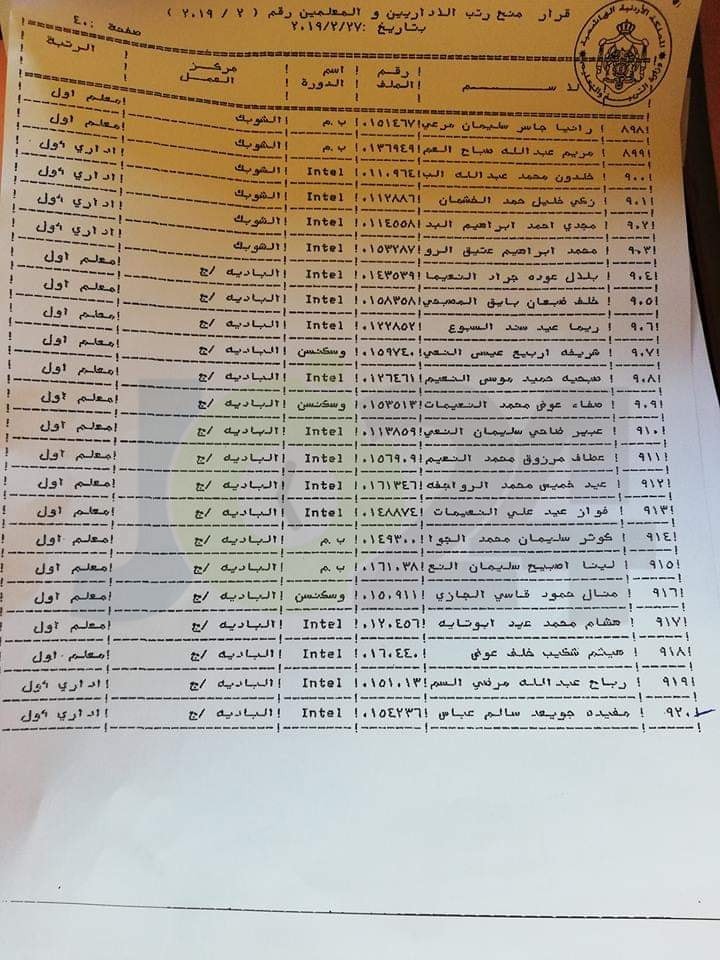 المعاني يوافق على ترقية معلمين ومنحهم حوافز مالية - اسماء